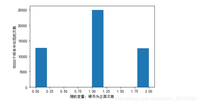 pmf图像