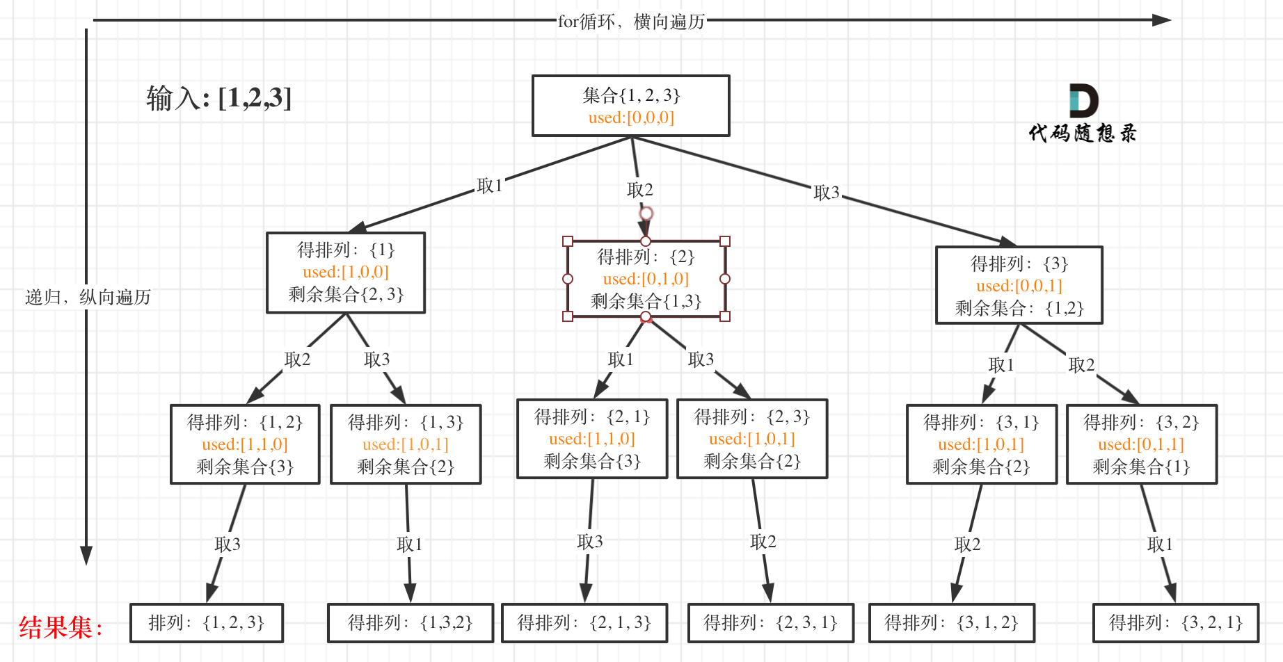 46.全排列