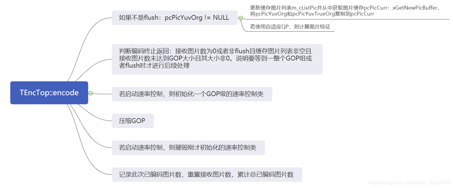 HM v.16.22 顺序读源码day3---TEncTop.cpp