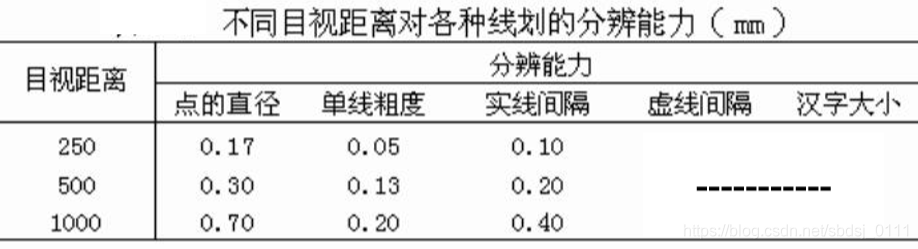 分辨