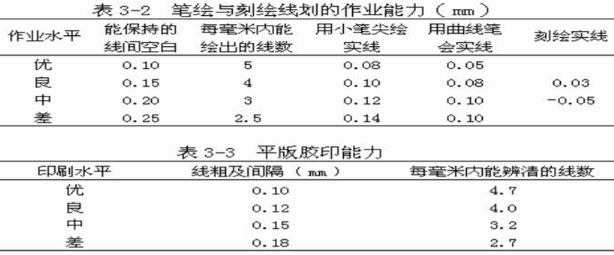 制图条件