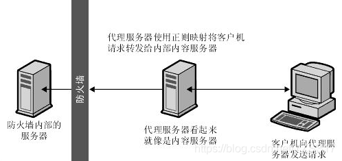 25.Nginx概念、在linux下的安装、静态网站的部署、反向代理和负载均衡