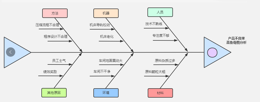 数据分析思维（分享）