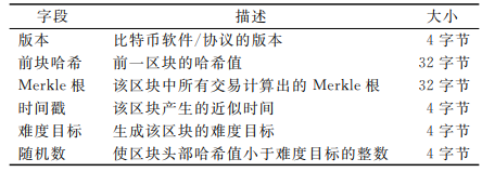 以太坊合约赚钱快吗_以太坊合约地址查询_以太坊合约怎么玩