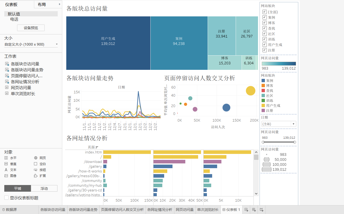 tableau仪表板上排版图片