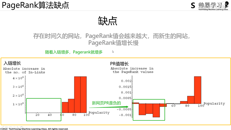 PageRank算法原理及代码