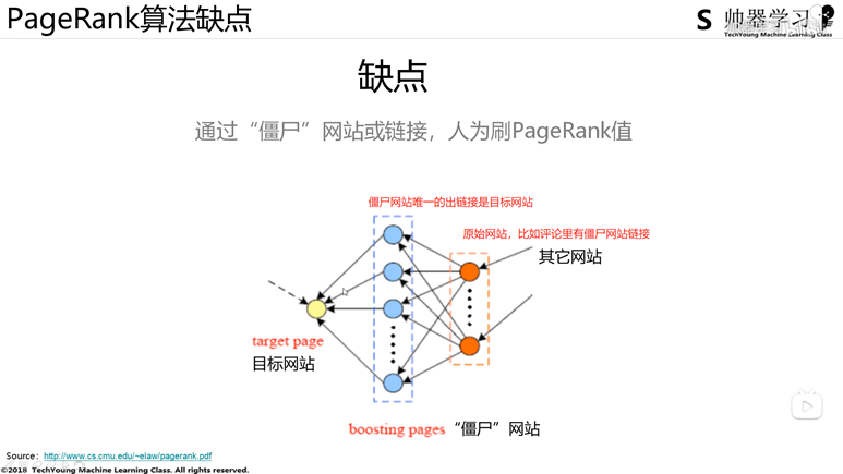 PageRank算法原理及代码