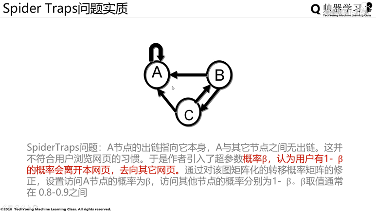 PageRank算法原理及代码