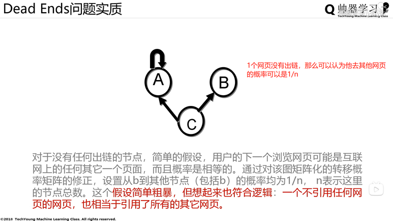 PageRank算法原理及代码