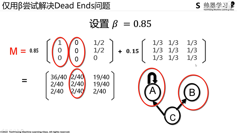 PageRank算法原理及代码