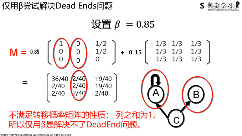 PageRank算法原理及代码