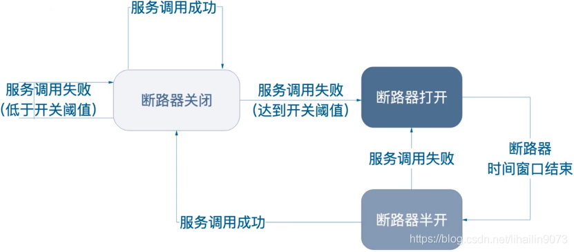 1.2-常见容错方案