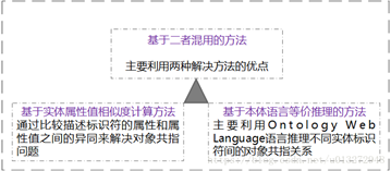 知识图谱之实体对齐二 Sual的博客 程序员宝宝 知识图谱实体对齐 程序员宝宝