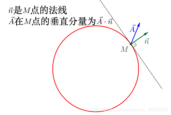 通量的物理意义-CSDN博客