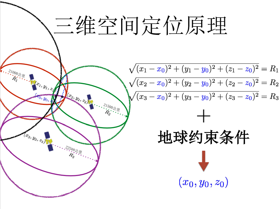 GNSS测量与数据处理复习资料（1-5）_gnss数据处理-CSDN博客