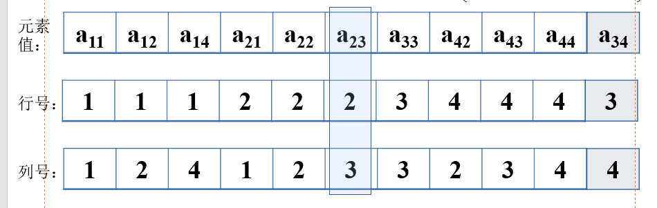 稀疏技术_稀疏度-CSDN博客