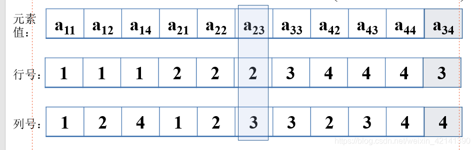 稀疏技术_稀疏度-CSDN博客