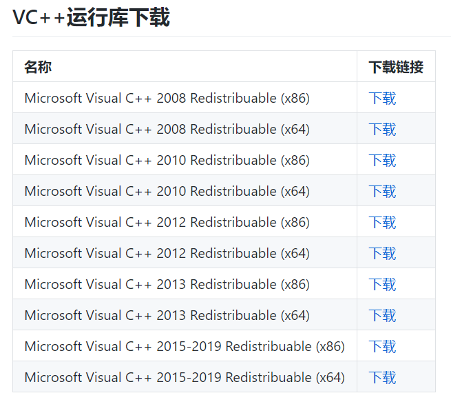 那些烦人的VC++库、win10中的VC++库（全部）-CSDN博客