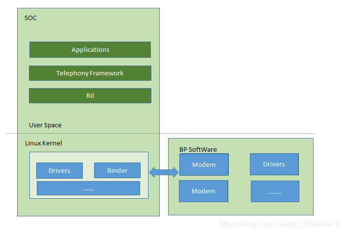 【深入理解 android telephony 系列第一集 初识telephony】-CSDN博客