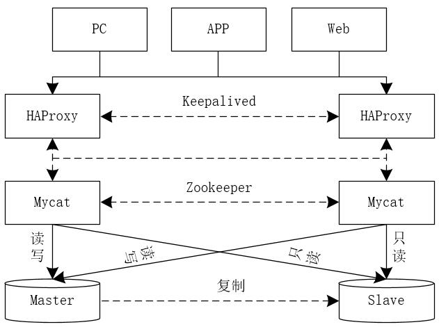 4.5万字手把手教你实现MySQL TB级数据存储！！