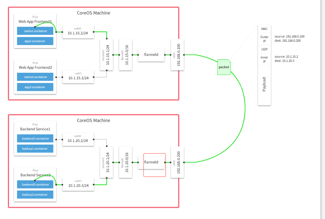 Use different SSH Keys for different hosts - Programmer Sought