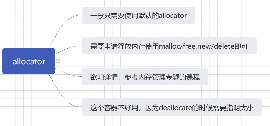 3. STL中的allocator