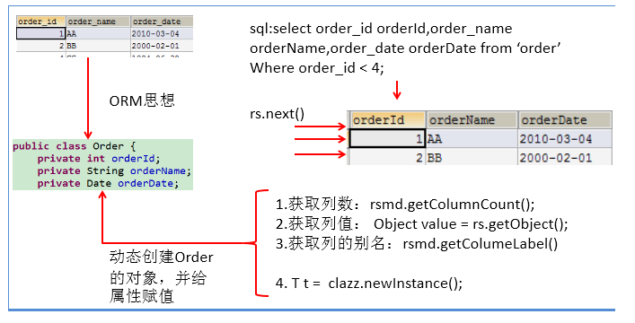 [外链图片转存失败,源站可能有防盗链机制,建议将图片保存下来直接上传(img-vAD65peV-1606232618411)(C:\Users\PePe\AppData\Roaming\Typora\typora-user-images\image-20201124215358382.png)]