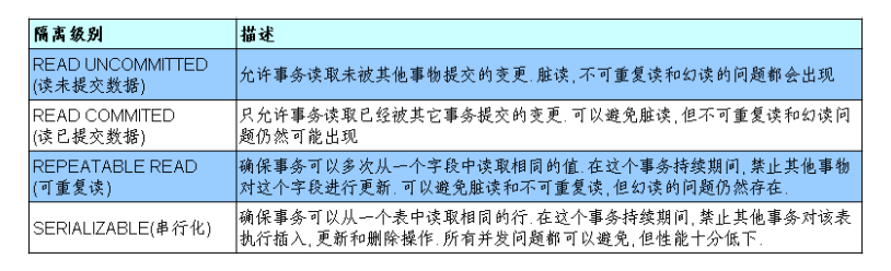 [外链图片转存失败,源站可能有防盗链机制,建议将图片保存下来直接上传(img-SxpmP6IO-1606232618416)(C:\Users\PePe\AppData\Roaming\Typora\typora-user-images\image-20201124230518492.png)]