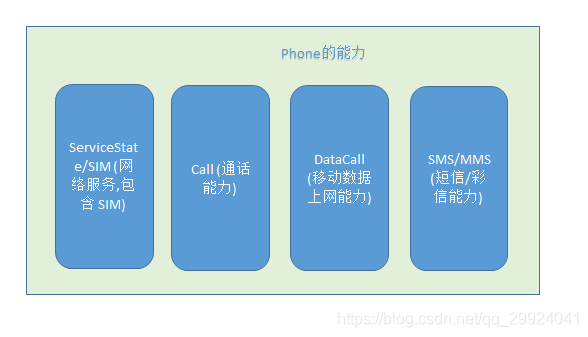 【深入理解 android telephony 系列第一集       初识telephony】