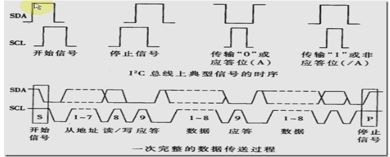 iic协议时序图图片