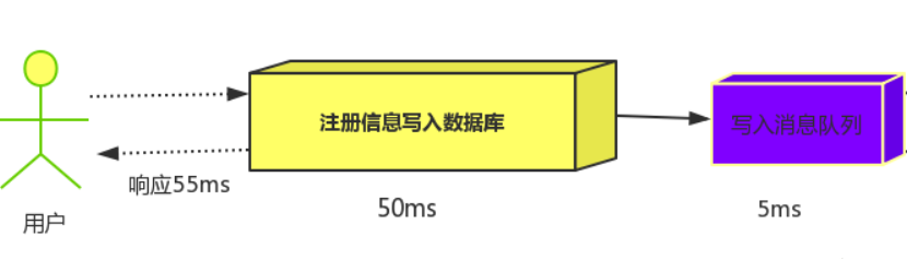 在這裡插入圖片描述