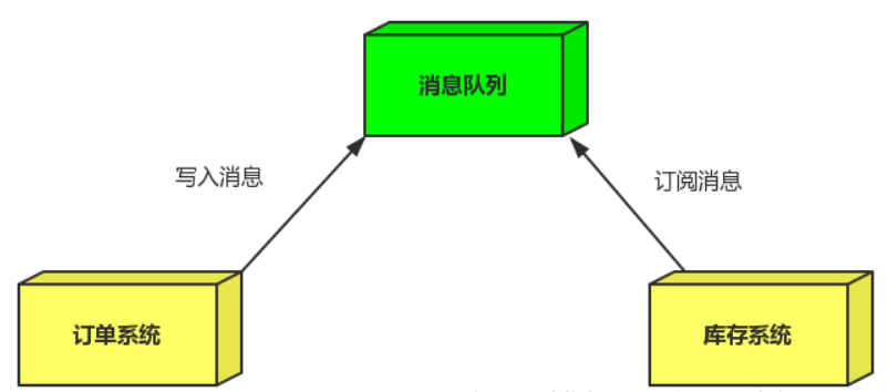 在這裡插入圖片描述