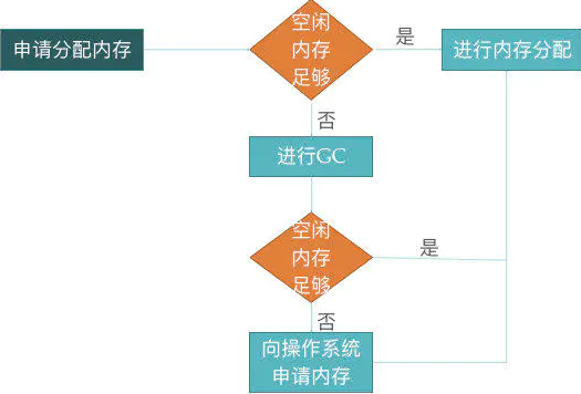 Mono内存管理策略