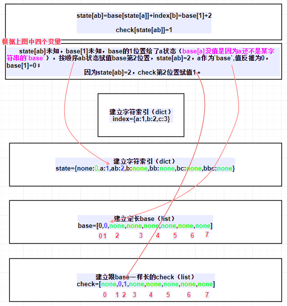 在這裡插入圖片描述