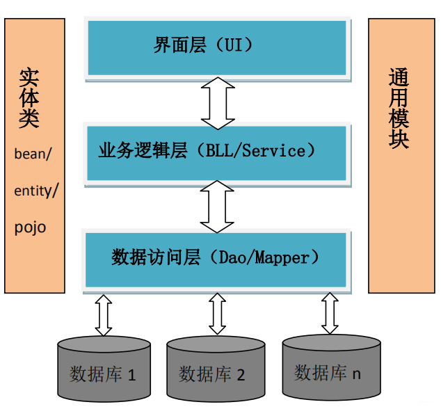 SSM介绍与概要_ssm技术是什么-CSDN博客