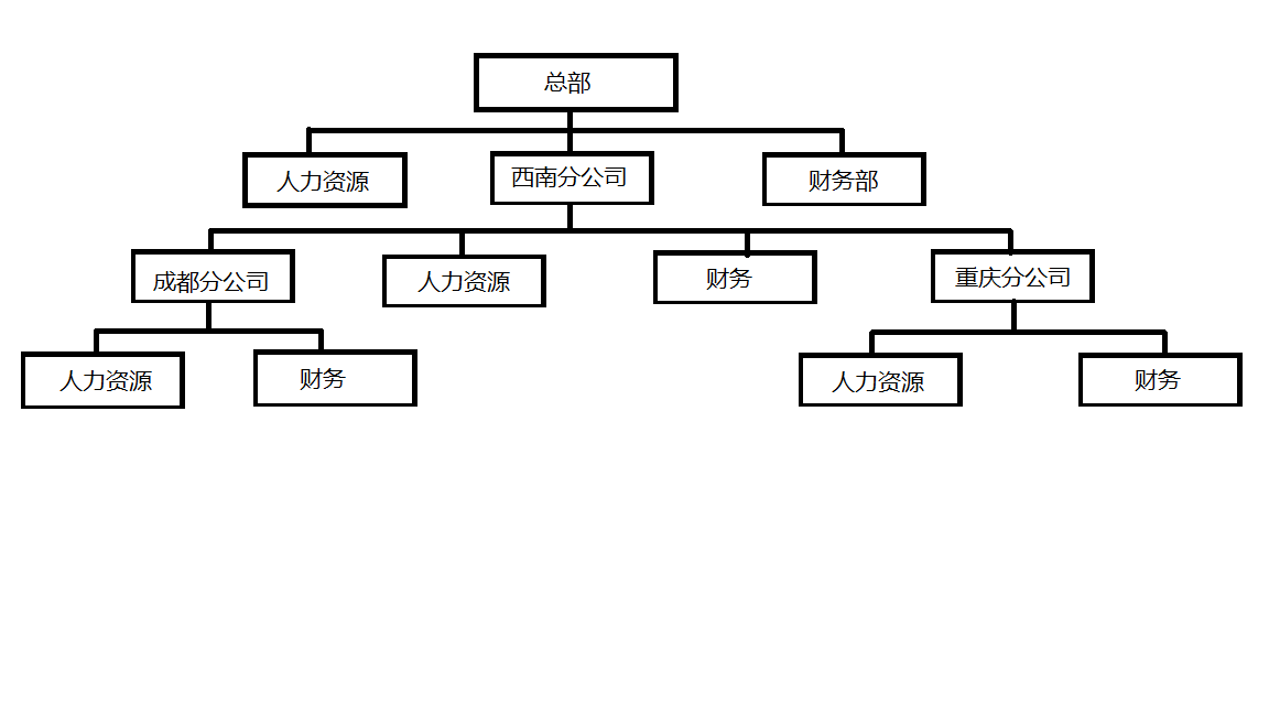 公司构成管理树状图图片