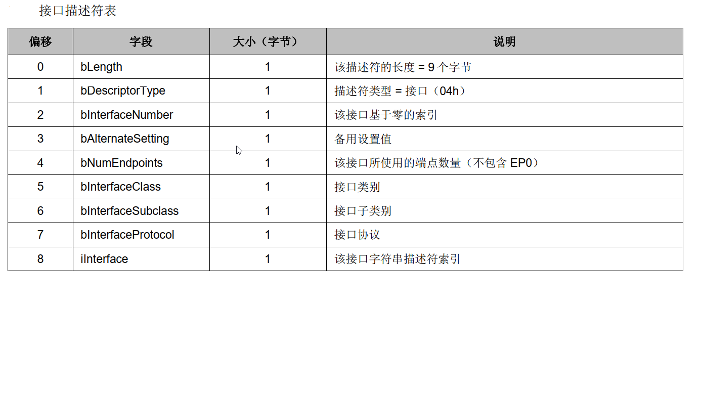 文檔應用設計模板波形_功能詳細設計文檔模板_ppt文檔應用設計模板