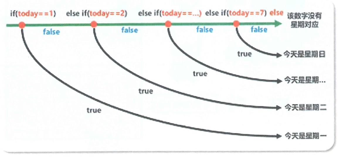 Javascript入门阶段——else if语句_js elseif-CSDN博客