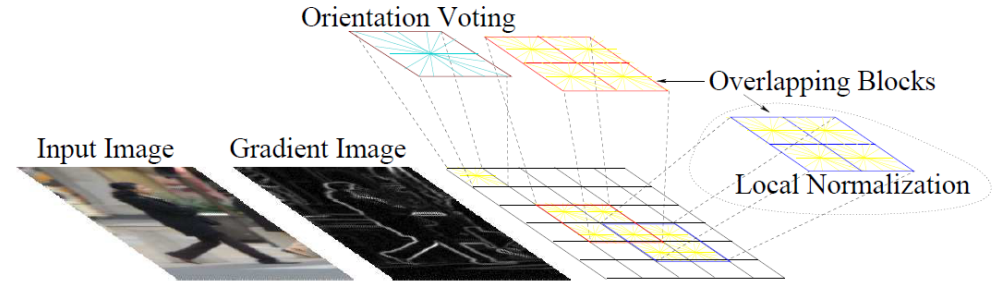 计算机视觉理论笔记 (13) - 物体检测 (Object Detection)_object detection 实例-CSDN博客