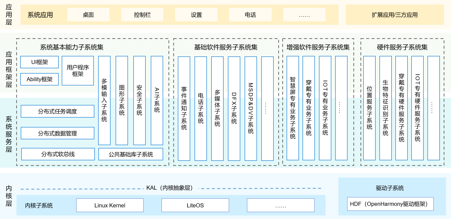 在這裡插入圖片描述