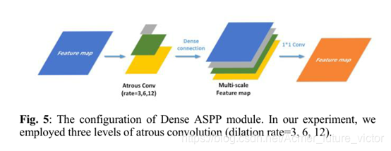 Dense Aspp