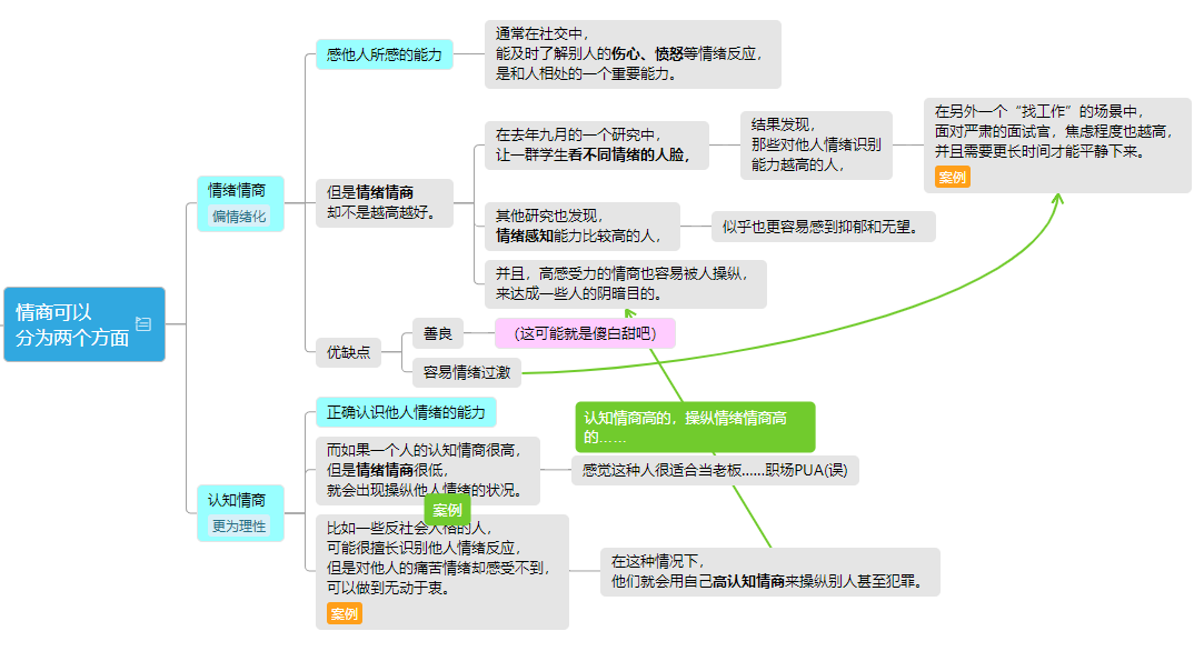 思维导图情商片面地高未必是件好事