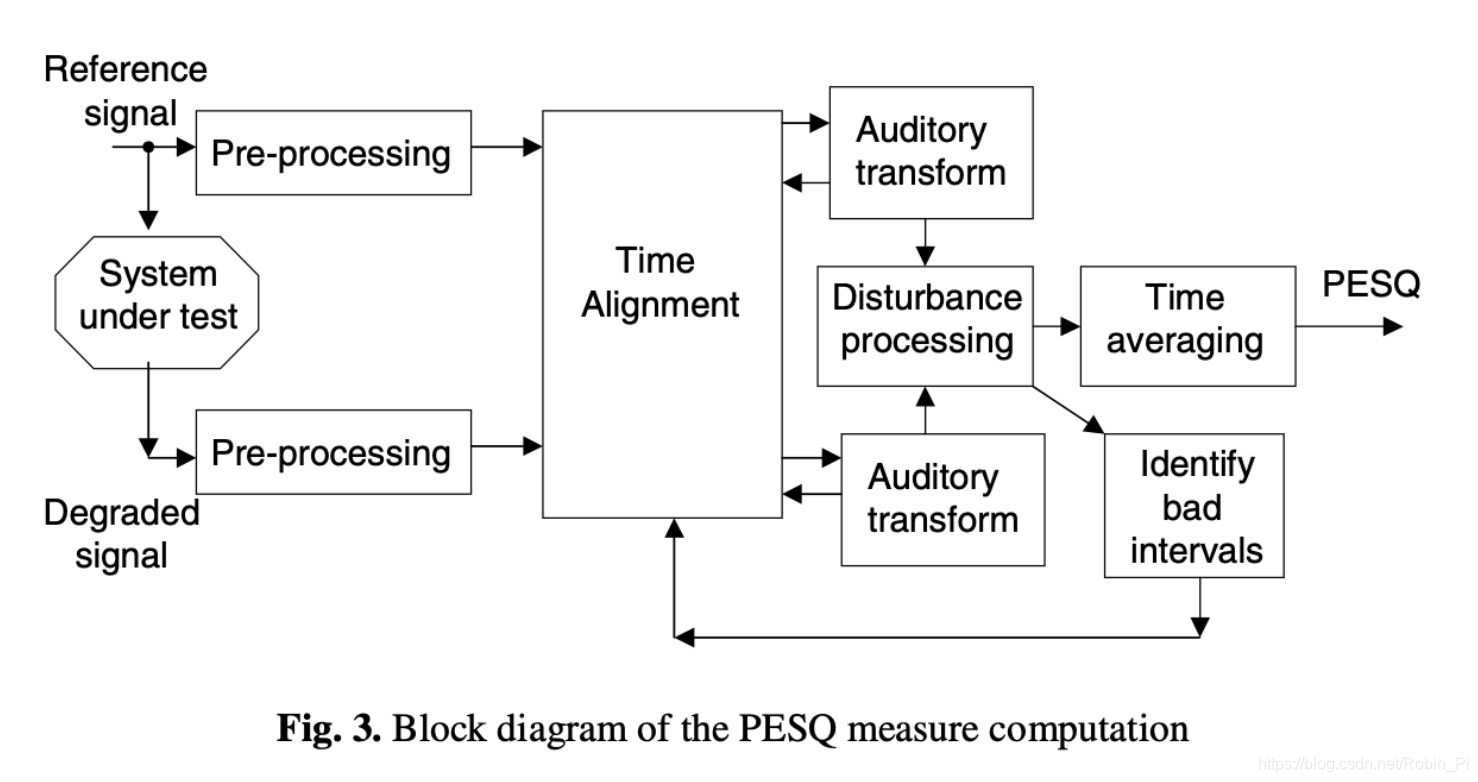 Speech Quality Assessment.pdf