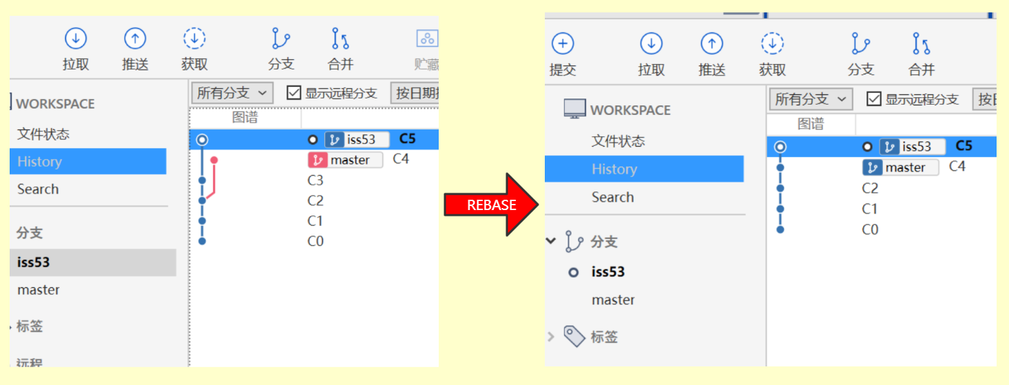 一文带你读懂Git中的rebase与fast-forward