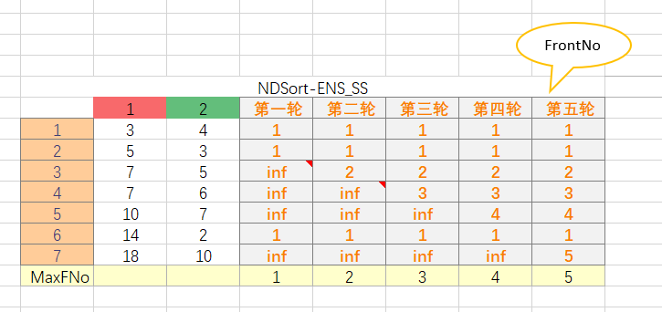 ☆ダイビング機材☆3点SET☆NDS - その他