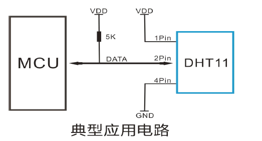 数字温湿度传感器dht11模块