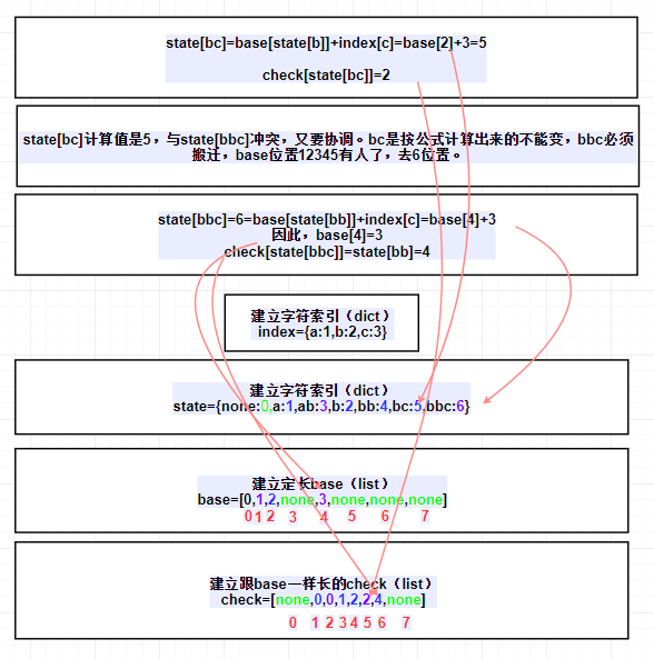 在這裡插入圖片描述