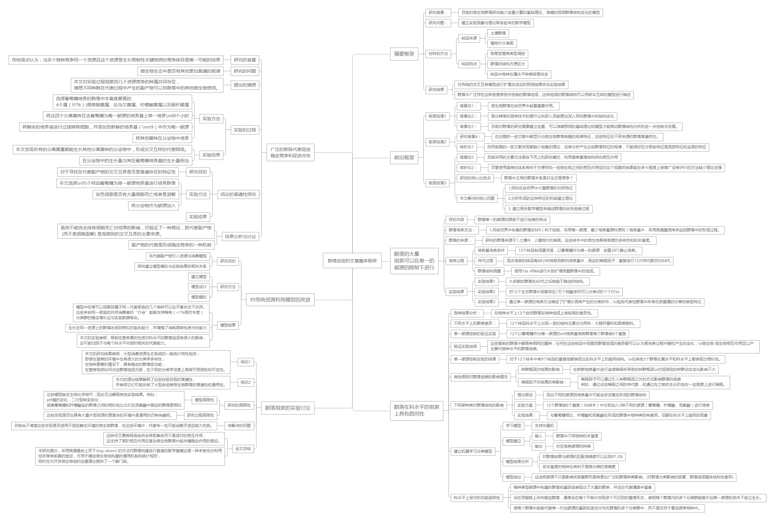 文献u2014Emergent simplicity in microbial community assembly-- 全文