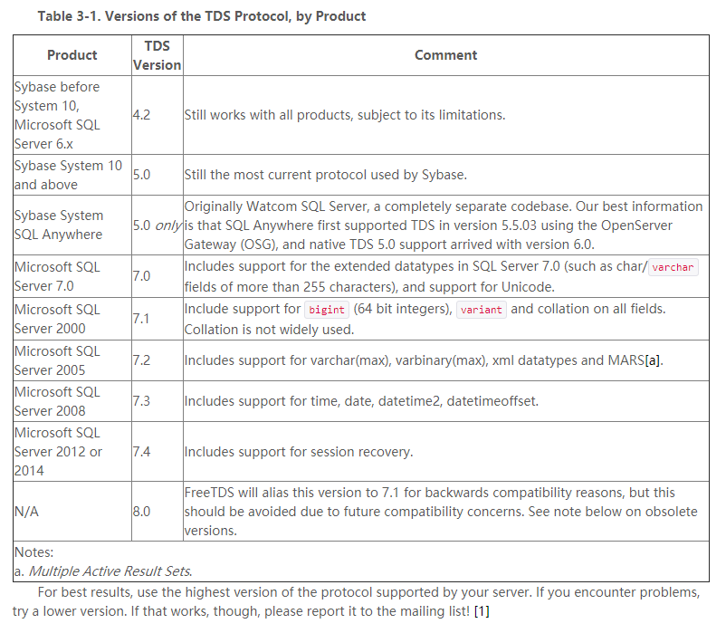 sqlserver-oracle-dblink-linux-oracle-sql-server-dblink-csdn