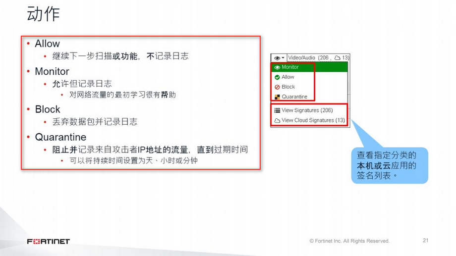 NSE6_WCS-7.0復習時間